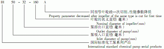 IH泵图片